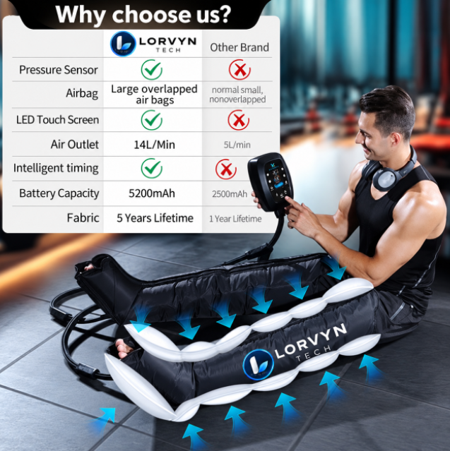 Pneumatic Leg Massage Therapy System, Pressure Therapy Recovery Boots with Compression Pump